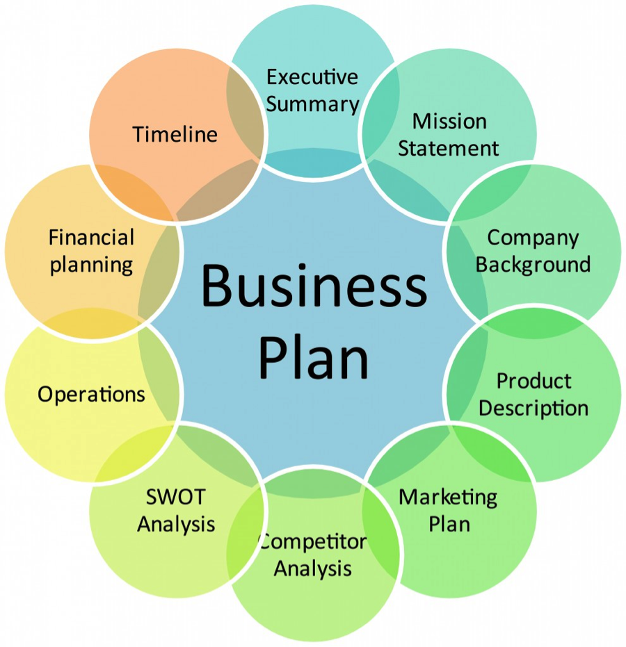 bizplan-1